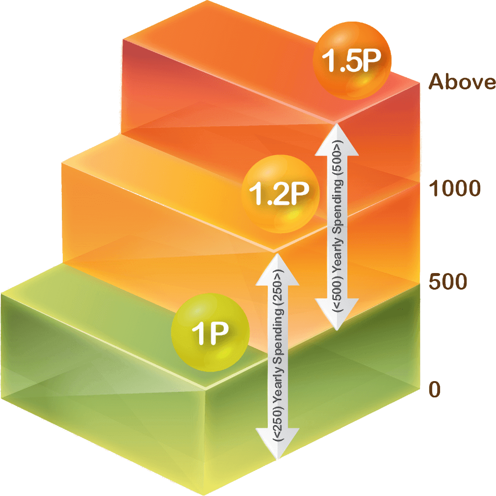 membershp categories 1